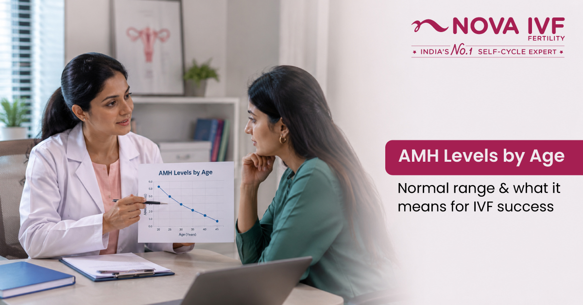 AMH Levels by Age: Normal Range Chart for Indian Women