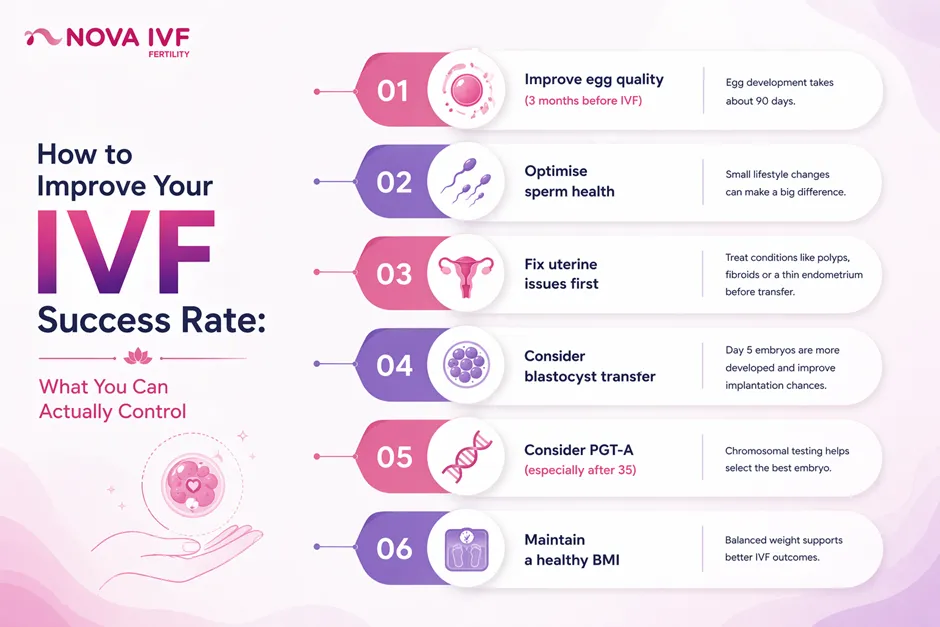 IVF
