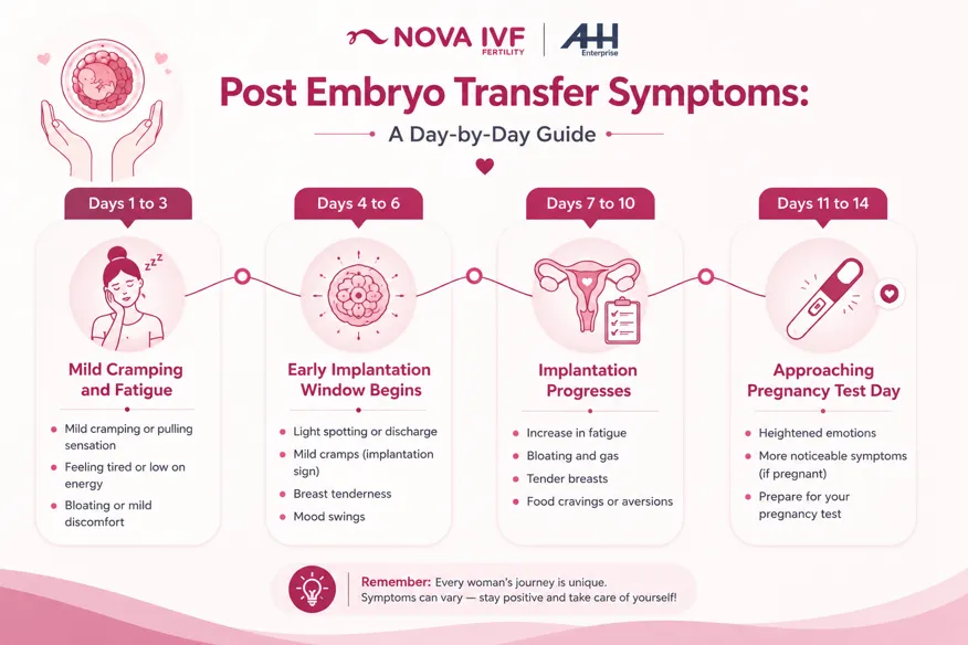 Post Embryo Transfer Symptoms Day by Day
