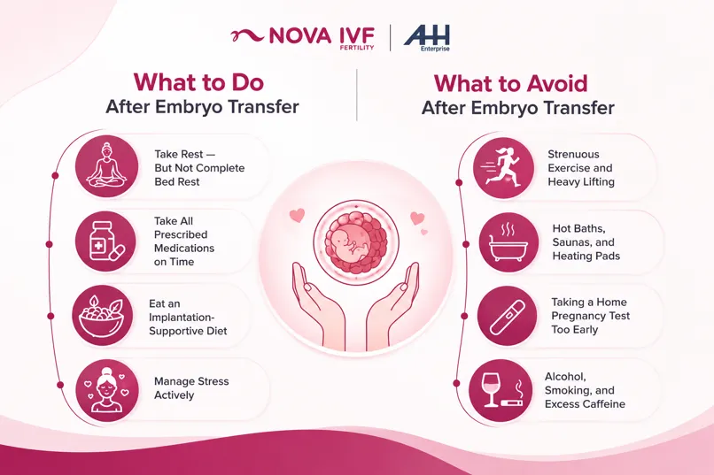 What to Do After Embryo Transfer