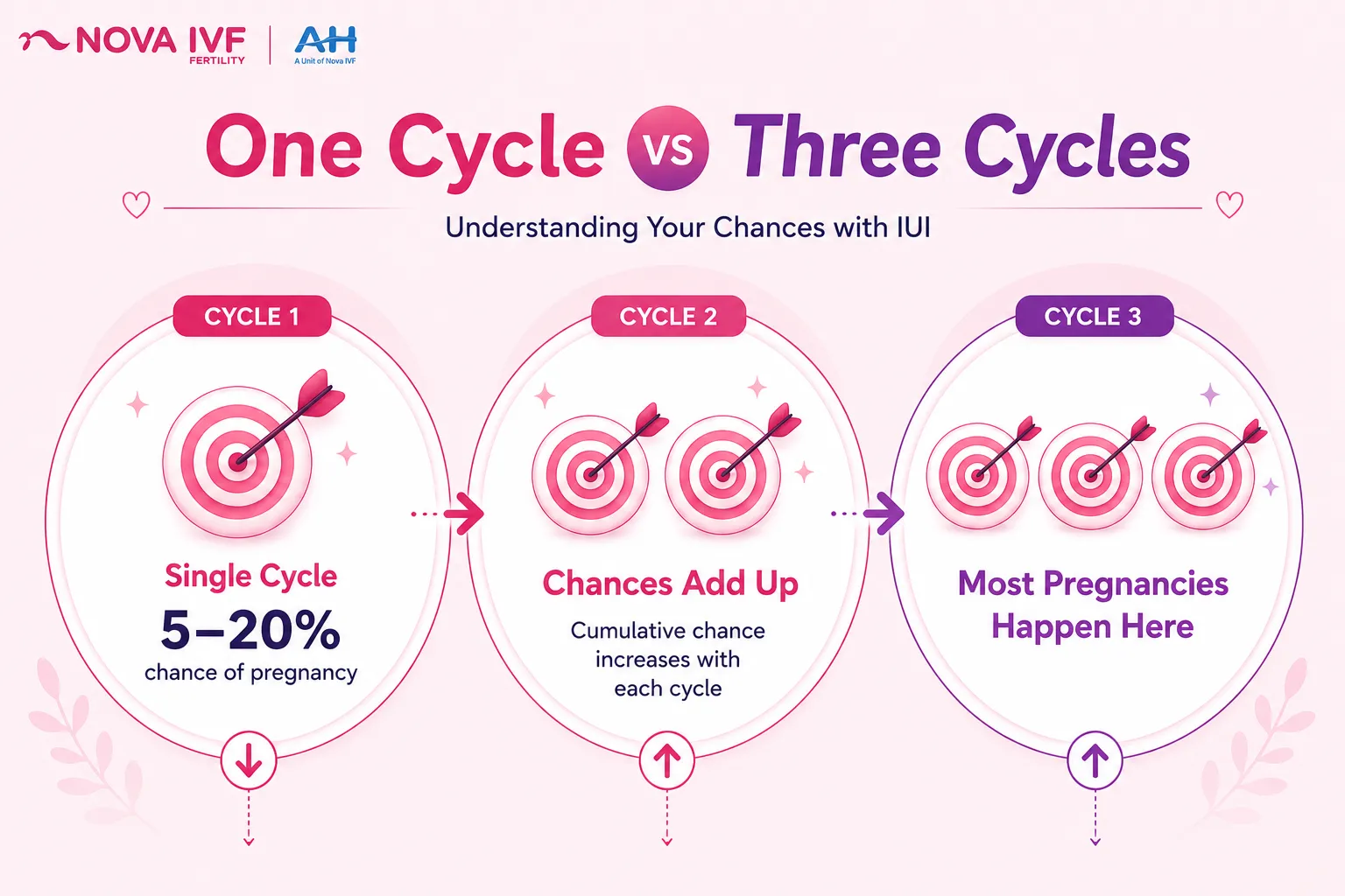 IUI Success Rate: What Are Your Real Chances of Getting Pregnant?