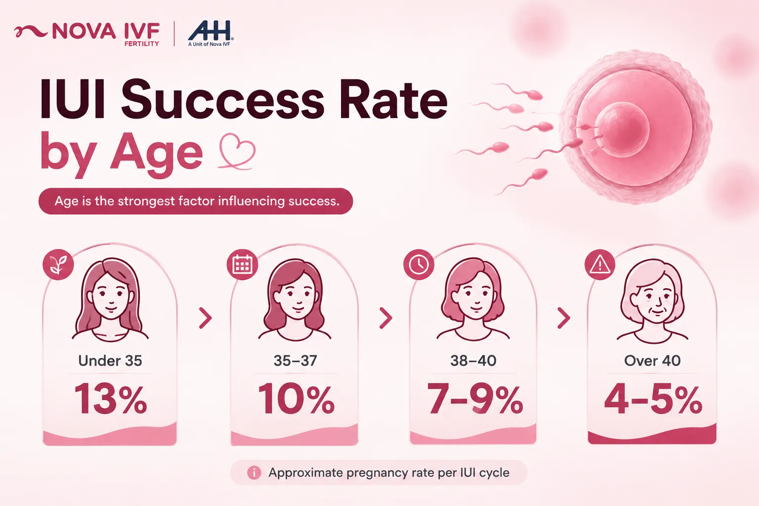 Multiple pregnancy and IVF