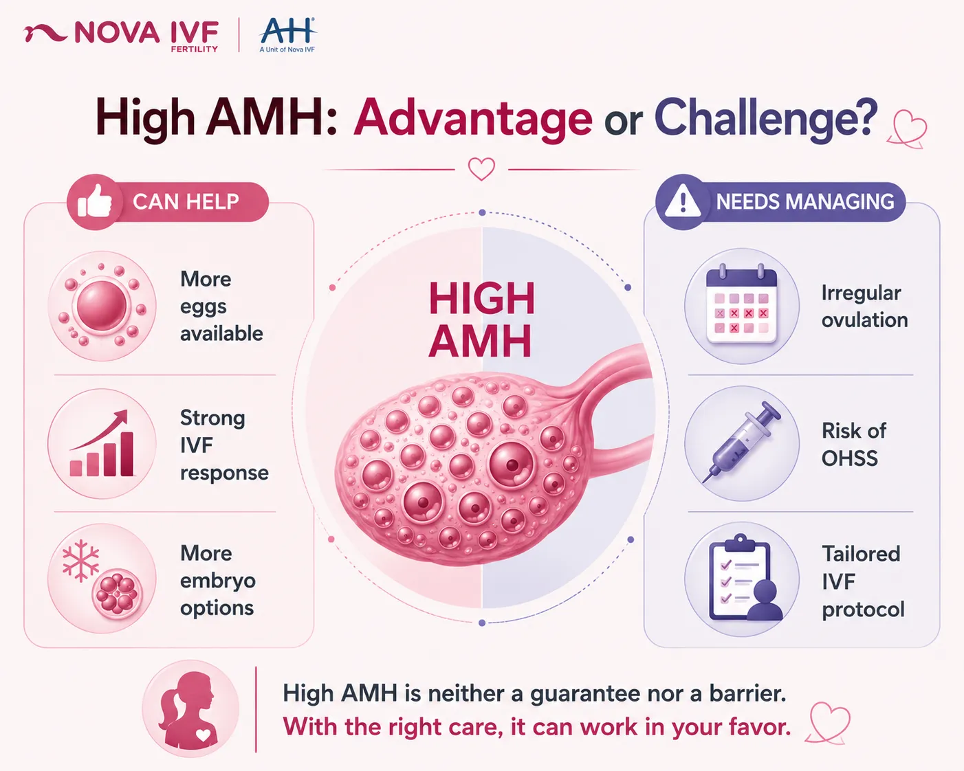 High AMH Levels: What It Means for Your Fertility and How to Treat It