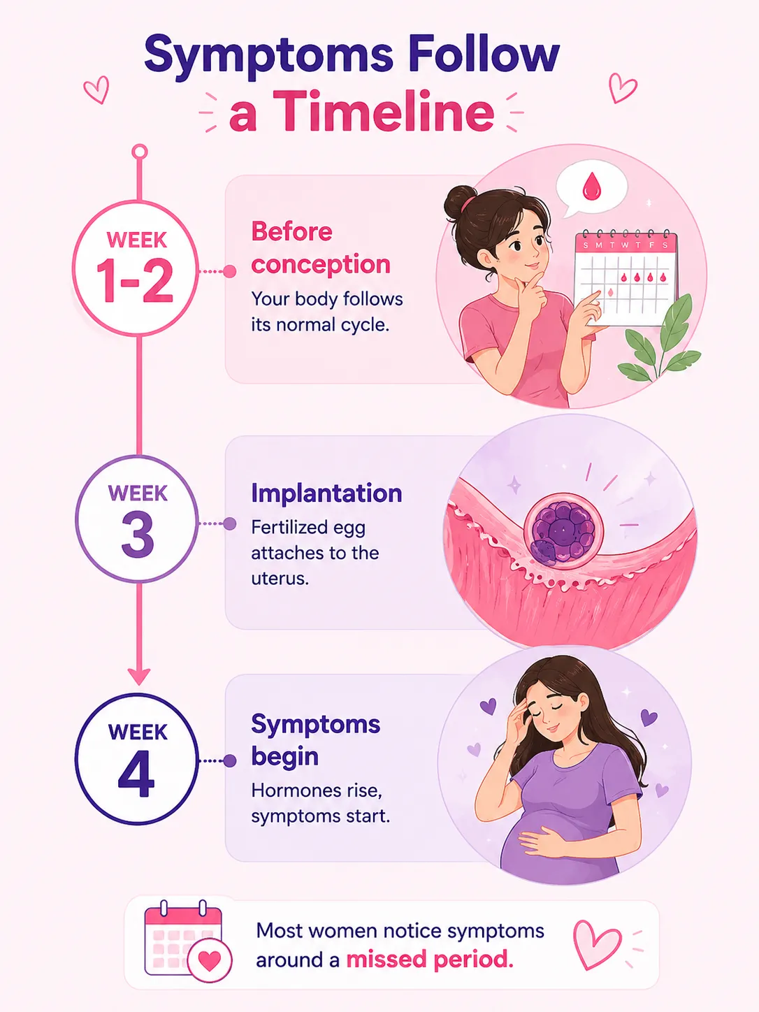 First Month of Pregnancy Symptoms: Early Signs and When They Appear