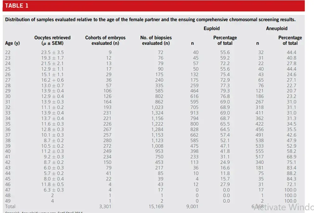 Chromosomal Screening Results