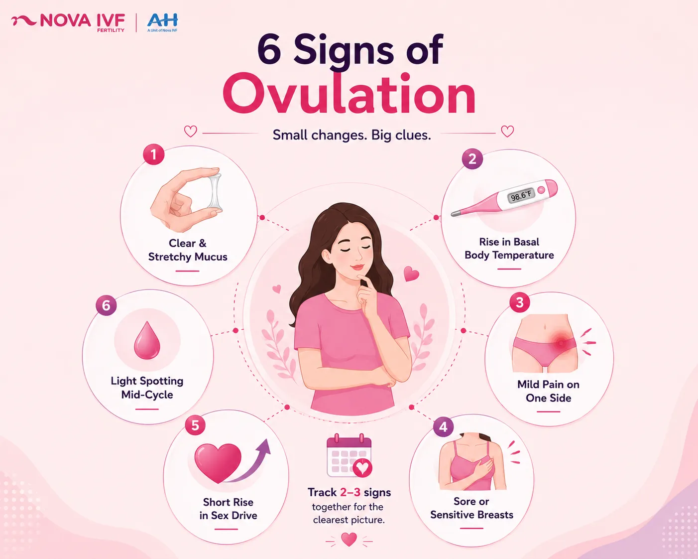 Ovulation Meaning Explained: Types, Signs & Symptoms Every Woman Should Know