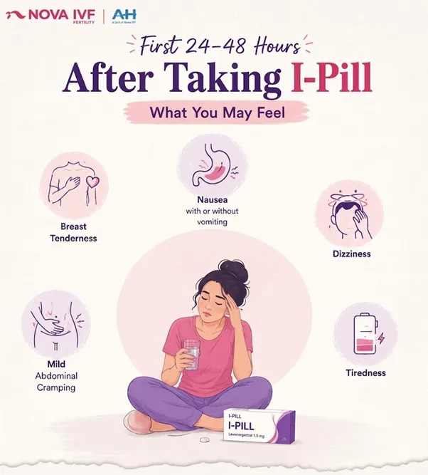 iPill Side Effects: Symptoms, Period Changes & Long-Term Effects 