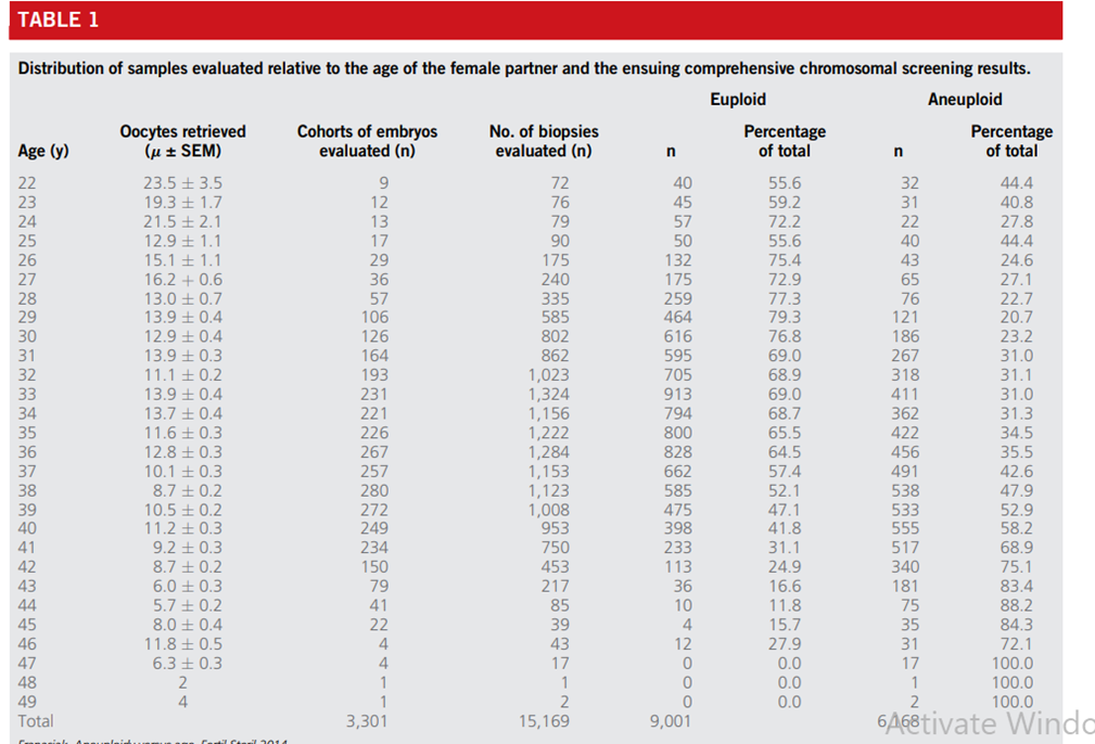 Chromosomal Screening Results